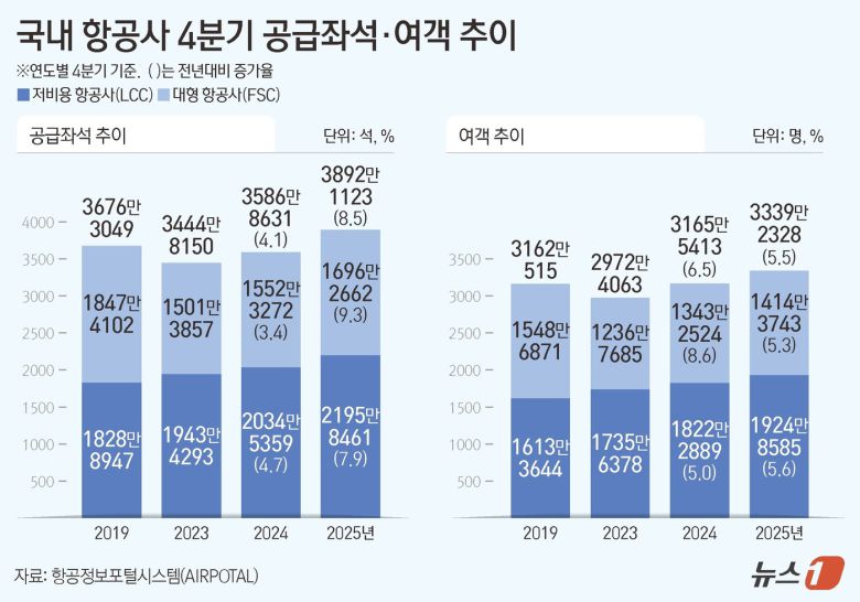 ⓒ News1 양혜림 디자이너