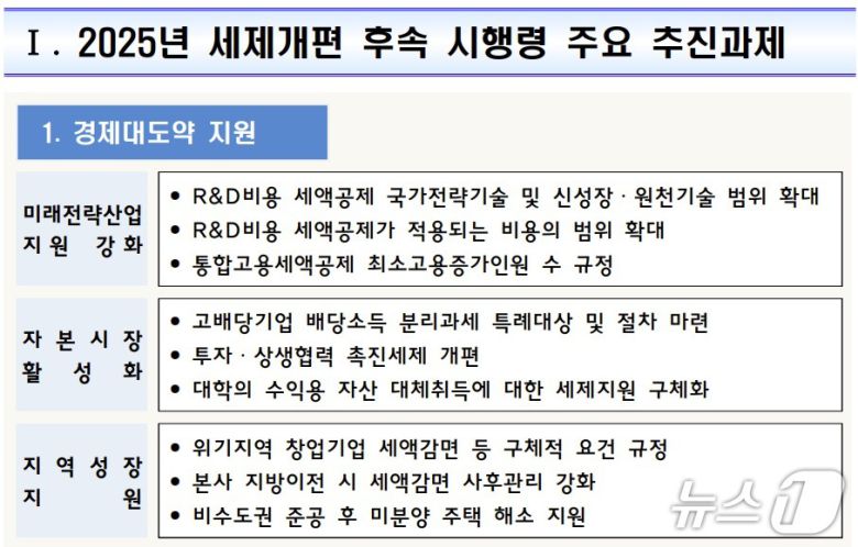 2025년 세제개편 후속 시행령 주요 추진과제 중 일부 (재정경제부 제공)