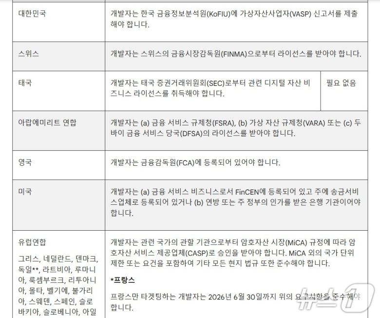 구글플레이 내 '가상자산(암호화폐) 거래소 및 소프트웨어 지갑' 정책 업데이트 내용 일부. 구글플레이 갈무리.