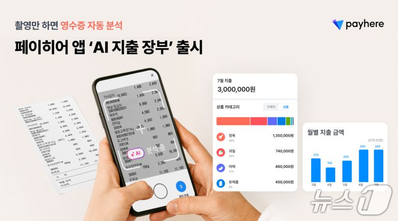 페이히어 앱에서 영수증을 촬영해 AI가 분석하는 모습(페이히어 제공)