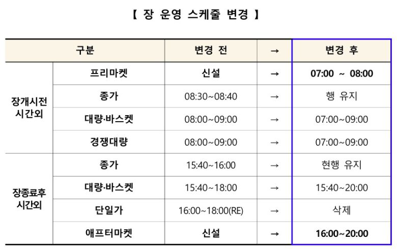 한국거래소 프리·애프터마켓 개설방안 갈무리.