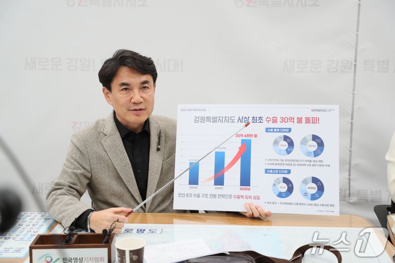 김진태 강원도지사가 19일 기자간담회를 통해 강원 사상 최초 수출 30억 달러를 달성한 것과 관련한 설명을 하고 있다.(강원도 제공. 재판매 및 DB금지)/뉴스1