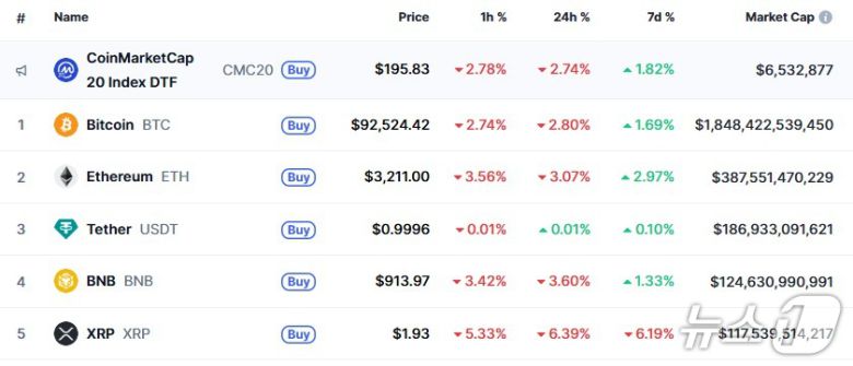 이 시각 현재 주요 암호화폐 시황 - 코인마켓캡 갈무리