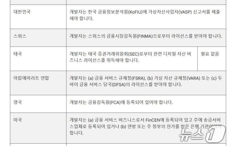 글플레이 내 가상자산(암호화폐) 거래소 및 소프트웨어 지갑 정책 업데이트 내용 일부(구글플레이 갈무리)