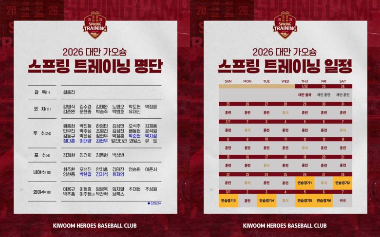 키움 히어로즈 스프링캠프 명단과 훈련 일정. (키움 제공)
