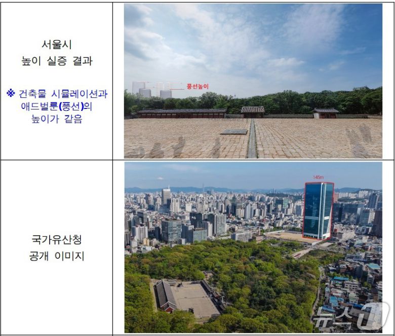 세운4구역 건축물 높이 관련 이미지 비교. (서울시 제공) 뉴스1 ⓒ News1