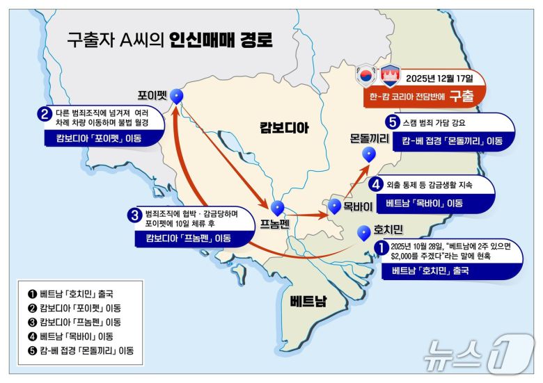 국가정보원이 20일 공개한 구출자 A씨의 인신매매 경로.(국정원 제공)
