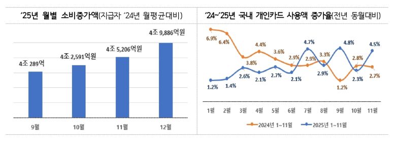페이백 주요성과 (중기부 제공)