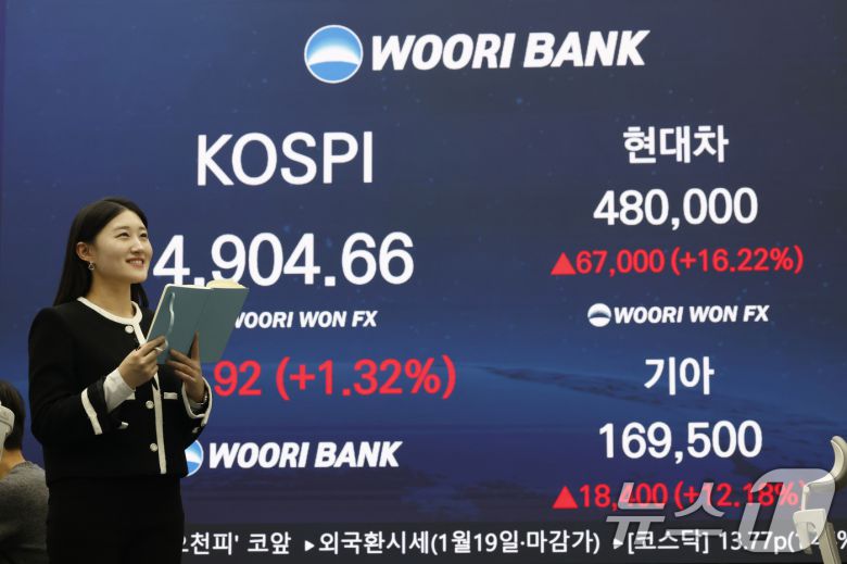 19일 오후 서울 중구 우리은행 본점 딜링룸 전광판에 현대차와 기아 주가 종가가 표시되고 있다. 2026.1.19/뉴스1 ⓒ News1 박정호 기자