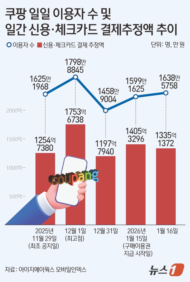 ⓒ News1 김지영 디자이너