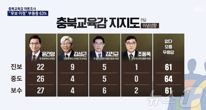 KBS청주방송총국 방송 화면 캡쳐/뉴스1