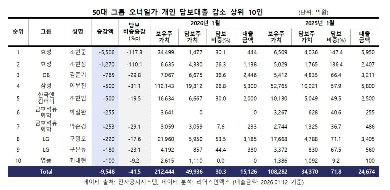 (리더스인덱스 제공)