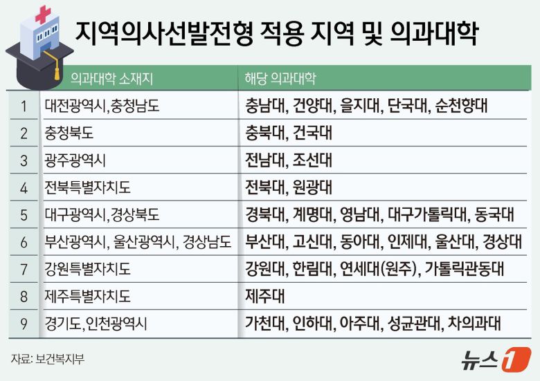 ⓒ News1 김지영 디자이너