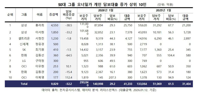(리더스인덱스 제공)
