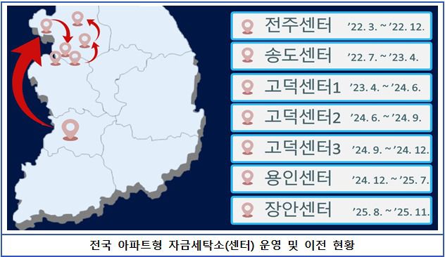 (서울동부지검 보이스피싱범죄 합동수사부 제공)