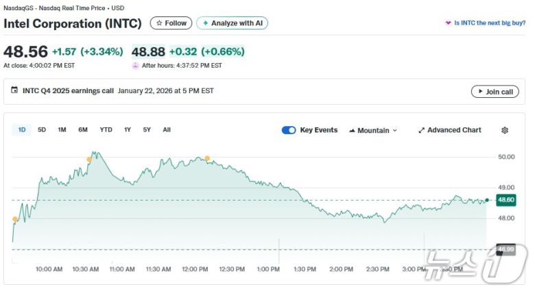 인텔 일일 주가추이 - 야후 파이낸스 갈무리