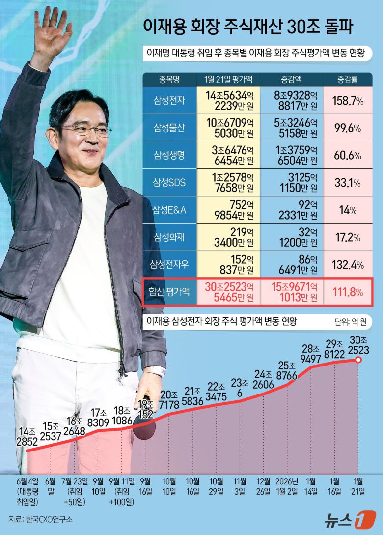 ⓒ News1 양혜림 디자이너