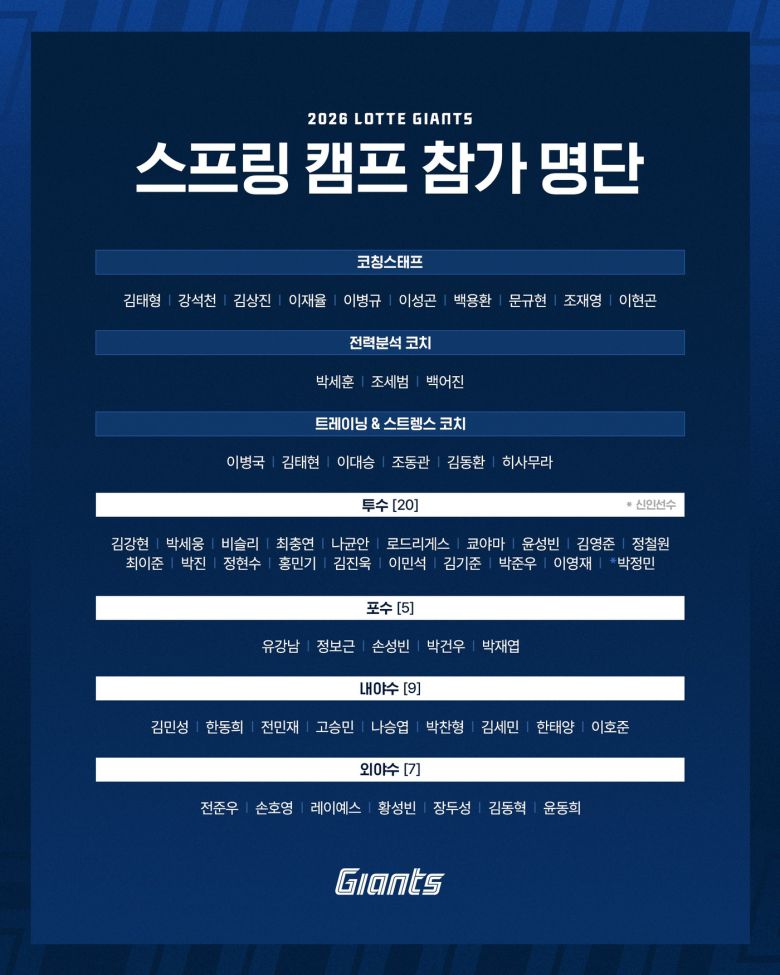 롯데 자이언츠의 2026시즌 스프링캠프 참가 명단. (롯데 자이언츠 제공)