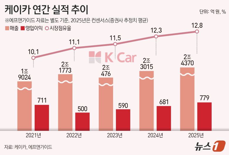 ⓒ News1 김지영 디자이너