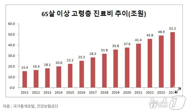 필자 제공