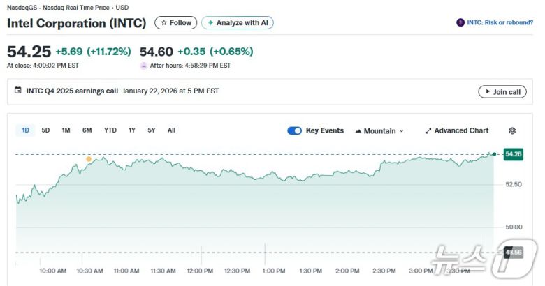 인텔 일일 주가추이 - 야후 파이낸스 갈무리