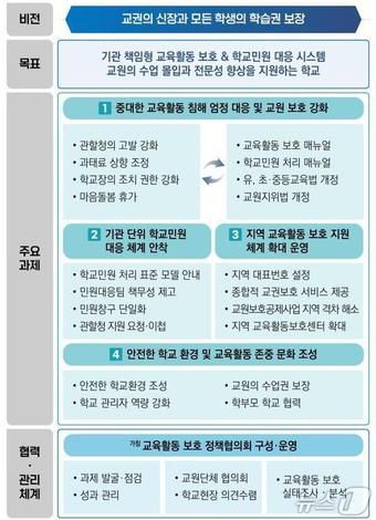 교육부 학교 민원 대응·교육활동 보호 강화 방안.(교육부 제공.재판매 및 DB 금지)
