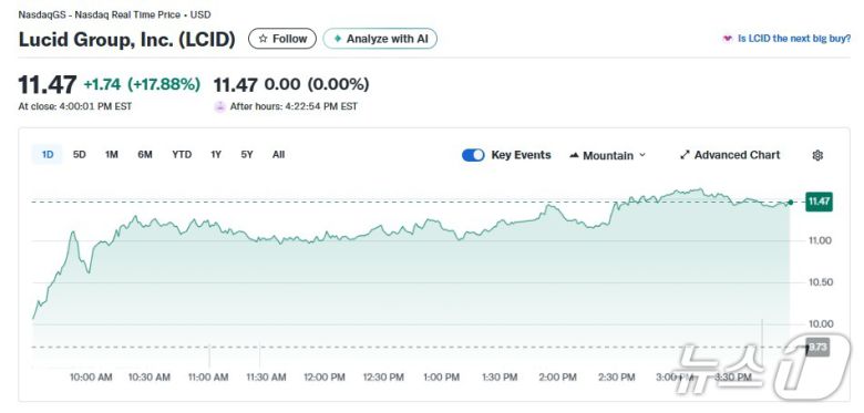 루시드 일일 주가추이 - 야후 파이낸스 갈무리