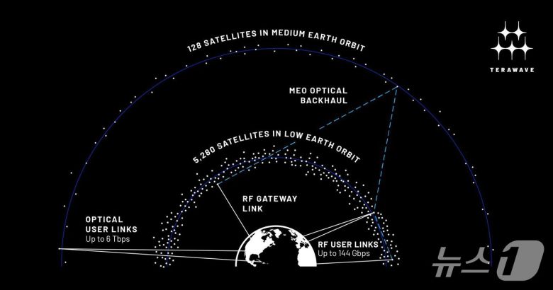 데이브 림프 블루오리진 최고경영자(CEO)가 제시한 테라웨이브의 소개 이미지 (출처=데이브 림프 소셜미디어 엑스(X) 계정)