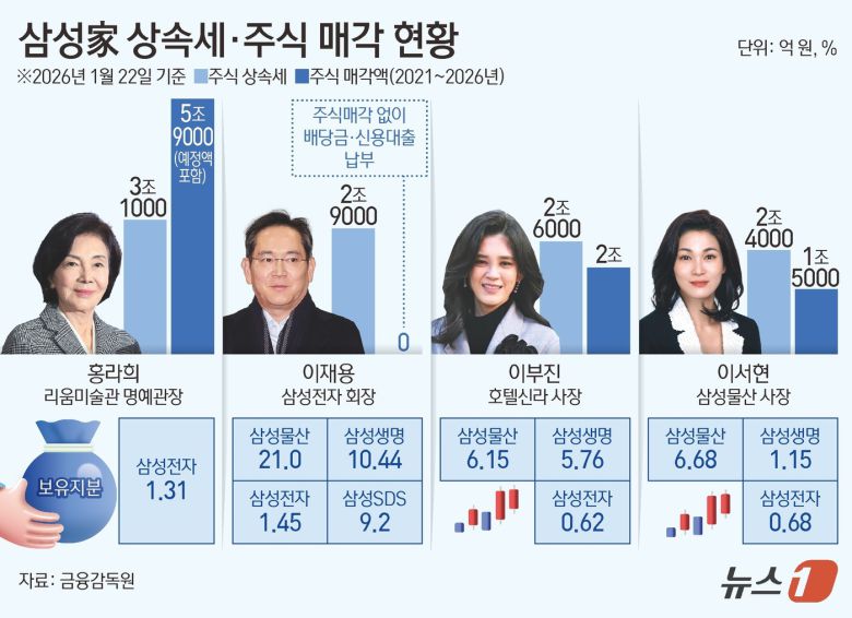 ⓒ News1 김초희 디자이너