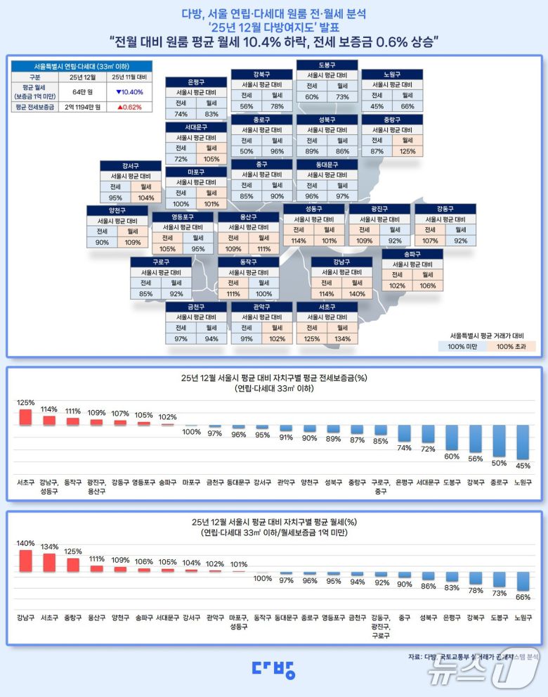 12월 다방여지도 (다방 제공) 뉴스1 ⓒ News1