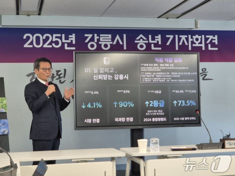 지난해 12월 19일 강원 강릉시 민선 8기 핵심성과 기자회견에서 김홍규 강릉시장이 핵심 성과를 설명하고 있다.(뉴스1 DB) 윤왕근 기자