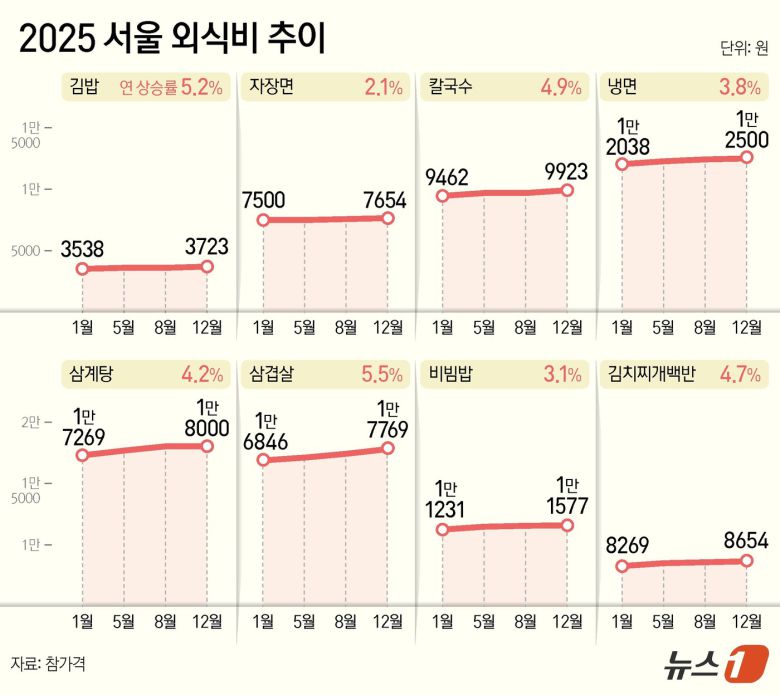 ⓒ News1 양혜림 디자이너