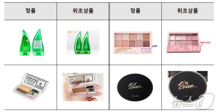 해외 위조 화장품 온라인 차단 사례(식약처 제공)