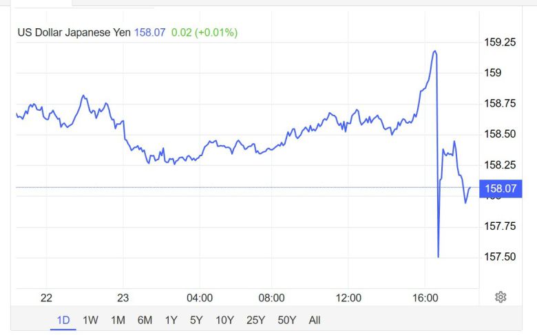 23일 달러당 엔화 환율 추이/출처:트레이딩이코노믹스