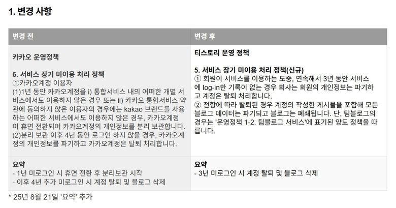 (티스토리 공지사항 갈무리)