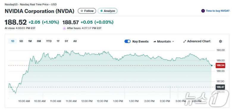 엔비디아 일일 주가 추이 - 야후 파이낸스 갈무리