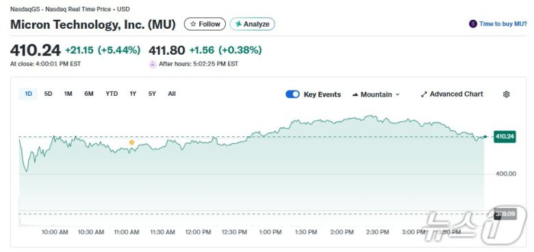 마이크론 일일 주가 추이 - 야후 파이낸스 갈무리