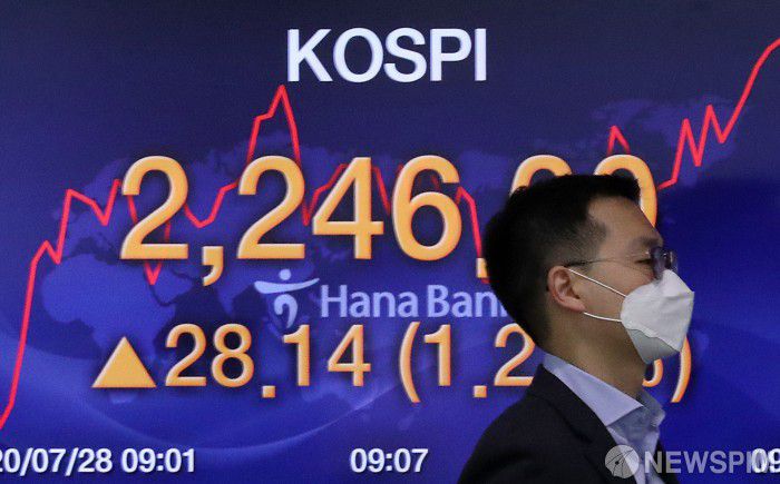[서울=뉴스핌] 정일구 기자 = 28일 코스피 지수가 전 거래일보다 20.33포인트(0.92%) 오른 2238.19로 출발했다. 코스닥 지수는 전 거래일보다 6.06포인트(0.76%) 오른 807.29로 개장했다. 원·달러 환율은 전 거래일보다 2.3원 내린 1193.8원으로 출발했다. 이날 오전 서울 중구 하나은행 딜링룸에서 딜러들이 업무를 보고 있다. 2020.07.28 mironj19@newspim.com
