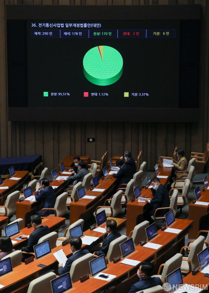 [서울=뉴스핌] 최상수 기자 = 20일 오후 서울 여의도 국회에서 열린 제378회 국회 임시회 본회의에서 전기통신사업법 일부개정법률안이 통과되고 있다. 2020.05.20 kilroy023@newspim.com