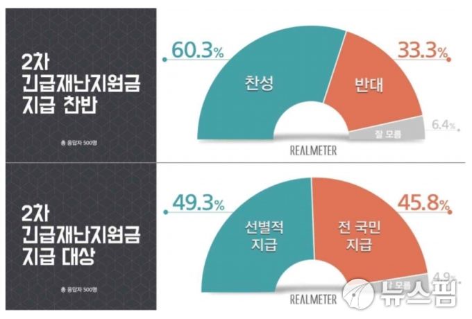 [자료=리얼미터]