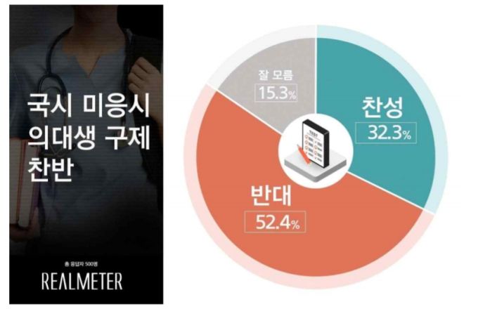 [자료=리얼미터]