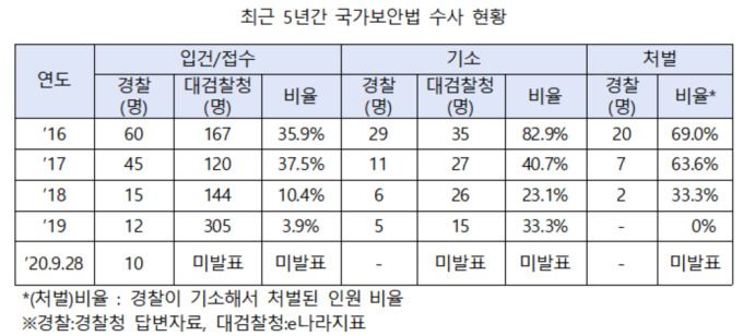 [자료=박수영 의원실 제공]