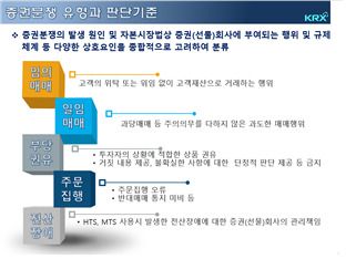 [자료=한국거래소]