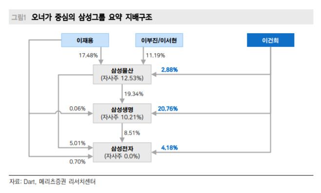 [자료=메리츠증권 보고서]