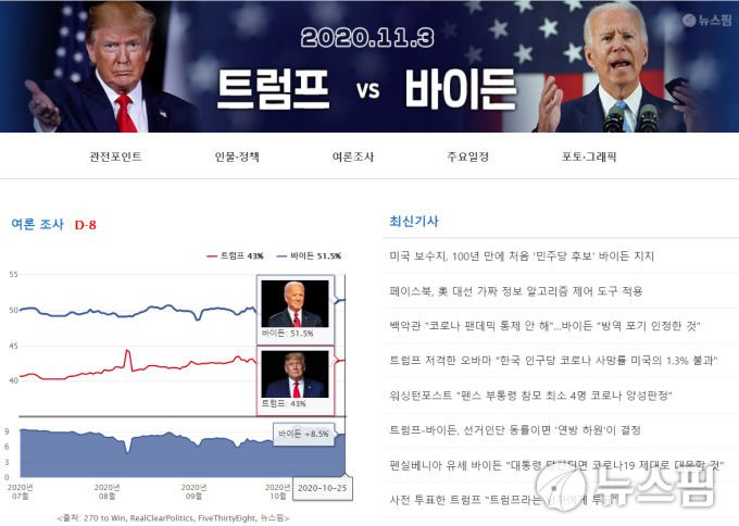 뉴스핌 2020 미국 대통령선거 사이트 화면 [서울=뉴스핌] 2020.10.26 herra79@newspim.com