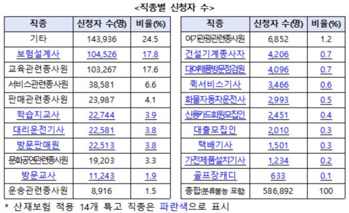 [자료=고용노동부] 2020.11.02 jsh@newspim.com