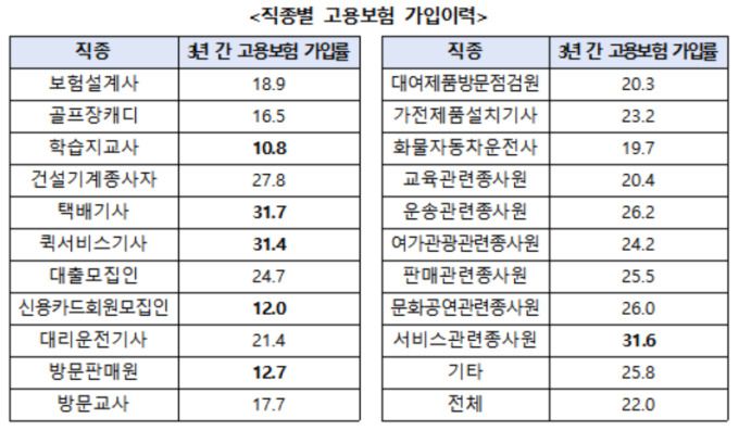 [자료=고용노동부] 2020.11.02 jsh@newspim.com
