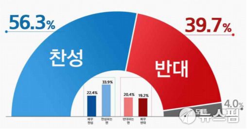 [자료=리얼미터]