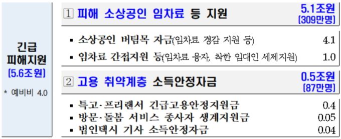 [자료=기획재정부] 2020.12.29 204mkh@newspim.com