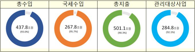 월간 재정동향 2021년 1월호 [자료=기획재정부] = 2021.01.12 204mkh@newspim.com